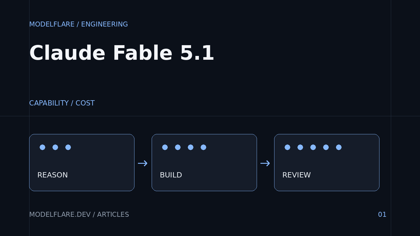 Claude Fable 5.1 Deep Dive: Capabilities, Pricing, and Fable 5 Comparison